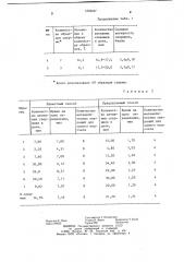 Способ определения количества биологически полноценных спермиев в замороженной дозе спермы (патент 1232247)