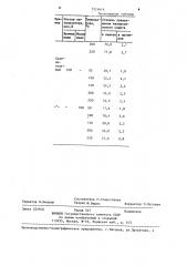 Катализатор для дегидрирования изопропилового спирта (патент 1225616)