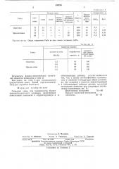 Сырьевая смесь для производства белого портландцементного клинкера (патент 499236)