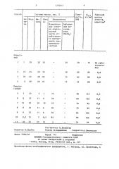 Масса для изготовления алмазного инструмента (патент 1284811)