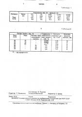 Состав смазки для изложниц (патент 1694309)