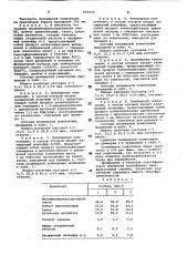 Полимерная композиция (патент 874733)