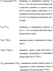 Способ получения тонкодисперсных металлических, легированных и композиционных порошков (патент 2367542)