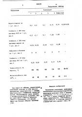 Полимерная композиция (патент 899599)