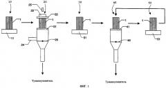 Способ и установка для нанесения покрытия на носитель (патент 2349382)