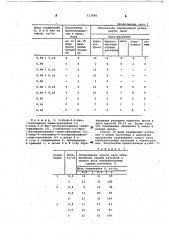 Гербицидная композиция (патент 717988)