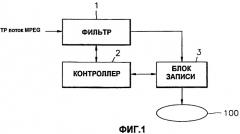 Способ и устройство для записи и воспроизведения видеоданных и информационный носитель данных, на котором записываются видеоданные посредством этого способа и устройства (патент 2266625)