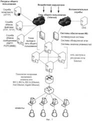 Способ обеспечения информационной безопасности при доступе пользователя к внешним информационным ресурсам через интернет (патент 2445692)