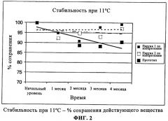 Композиции, содержащие 25-гидроксивитамин d3 (патент 2322083)