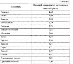 Премикс для телят-молочников (патент 2577400)