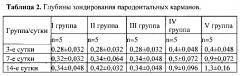 Способ экспериментального моделирования пародонтита (патент 2625295)