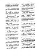 Способ получения поливинилпиридина (патент 1216189)
