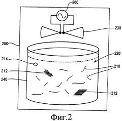 Воспринимающие частицы из углеродных нитей для радиочастотного нагрева (патент 2504574)