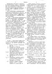 Измеритель характеристик аналого-цифровых преобразователей (патент 1282324)