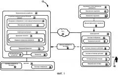 Навигация по пользовательскому интерфейсу (патент 2663477)