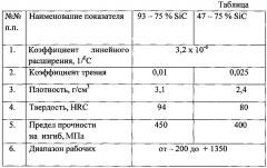 Цилиндропоршневая группа двигателя внутреннего сгорания (патент 2637794)