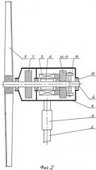 Контрроторная ветроэнергетическая установка (варианты) (патент 2420670)