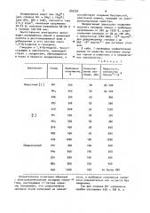 Электролит для анодирования алюминиевых сплавов (патент 945255)