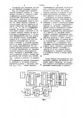 Устройство для умножения частоты на код (его варианты) (патент 1149253)