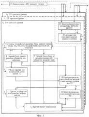 Способ четырехуровневого управления техническими средствами и система управления для его осуществления (патент 2453894)