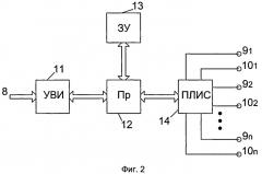 Способ измерения электрического сопротивления изоляции между группой объединенных контактов и отдельным контактом и устройство его реализации (патент 2514096)