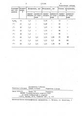 Способ определения акрилонитрила в воздухе (патент 1275286)