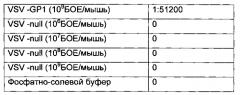 Иммунобиологическое средство и способ его использования для индукции специфического иммунитета против вируса эбола (варианты) (патент 2578160)