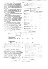 Полимербетонная смесь (патент 753817)
