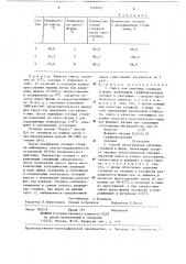 Смесь для литейных стержней и форм и способ их изготовления (патент 1310091)