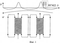 Интегральный градиентный магнитотранзисторный датчик (патент 2453947)