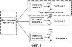 Способ и устройство для планирования терминалов в системе с множеством антенных элементов, объединенных в общую соту (патент 2546679)
