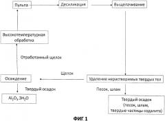 Новый подход к регулированию отложений dsp в процессе байера (патент 2537417)