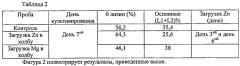 Способ снижения гетерогенности антител и способ получения соответствующих антител (патент 2580020)