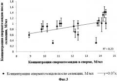 Способ селекции сперматозоидов для экстракорпорального оплодотворения (патент 2535359)