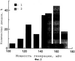 Способ изготовления полупроводниковых приборов (патент 2318269)