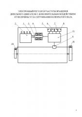 Электронный регулятор частоты вращения дизельного двигателя с дополнительным воздействием от величины скручивания коленчатого вала (патент 2600218)