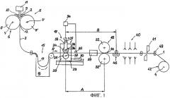 Способ и устройство для непрерывного изготовления катаной металлической полосы из расплавленного металла (патент 2293618)