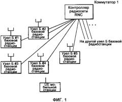 Способ управления скоростью передачи и мобильная станция (патент 2324290)