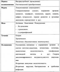 Способ лечения цмв-инфекции у детей раннего возраста (патент 2272645)