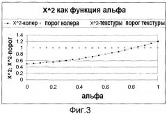 Способ подбора краски (патент 2382339)