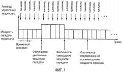 Способ управления мощностью передачи восходящей линии связи (патент 2332797)