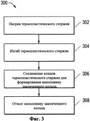 Способ формования уплотнительного кольца (варианты) (патент 2481372)