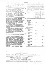 Способ хроматографического разделения пептидов (патент 1259185)