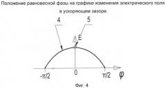 Высокочастотная ускоряющая структура для пучков ионов, экстрагированных из лазерной плазмы (патент 2533194)