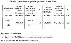 Способ выбора тактики проведения комплексной терапии у пациентов с артериальной гипертонией и ожирением (патент 2630603)