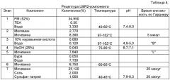 Аминоформальдегидные смолы, их применение и изделия, изготовленные из них (патент 2505566)