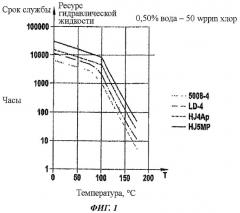 Устройство и способ регулирования температуры гидравлической жидкости (патент 2467922)
