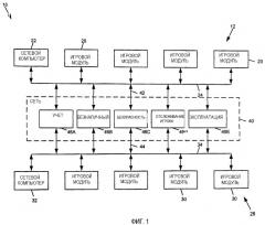 Способы и устройство для обеспечения электронного оперативного отслеживания события для игрового устройства (патент 2367024)