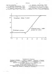 Способ отверждения литейных керамических форм (патент 547279)