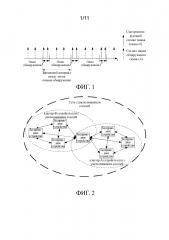 Способ, устройство и система для присоединения к кластеру устройств сети с распознаванием соседей (патент 2635656)